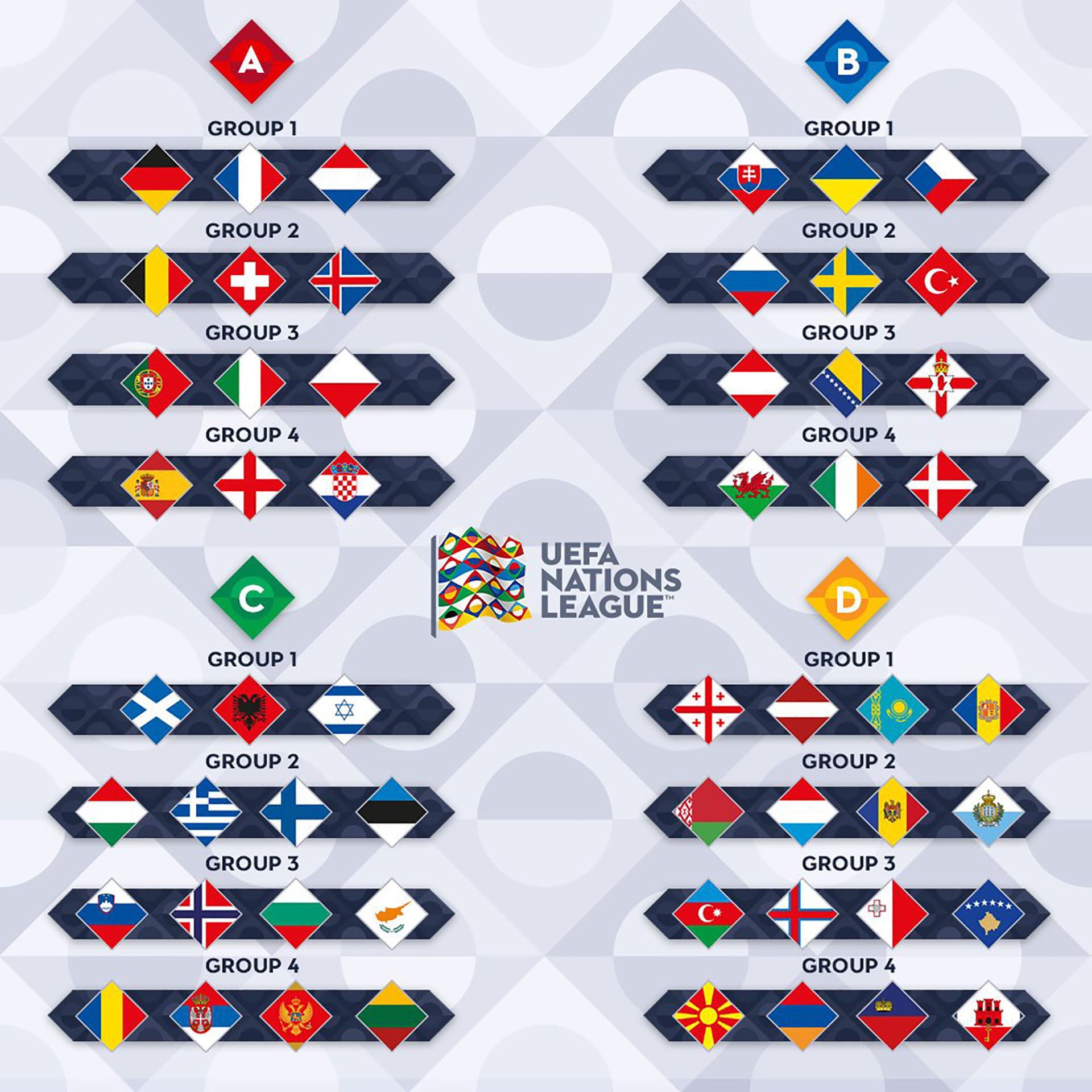 Las categorías y los grupos de la UEFA Nations League (@UEFAEURO)