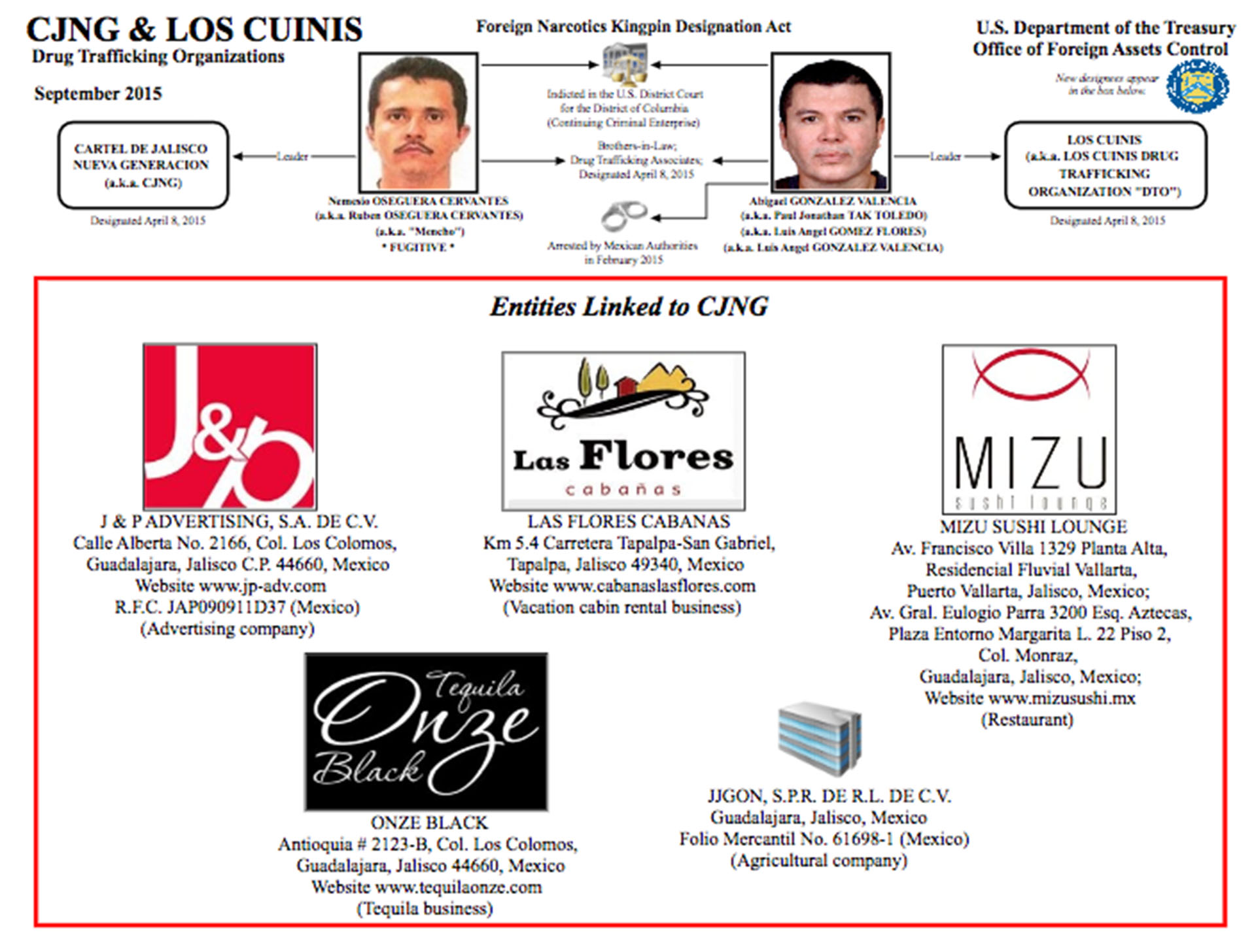 Dos grupos criminales expertos en el lavado de dinero son el Cártel Jalisco Nueva Generación y “Los Cuinis”, sus socios.