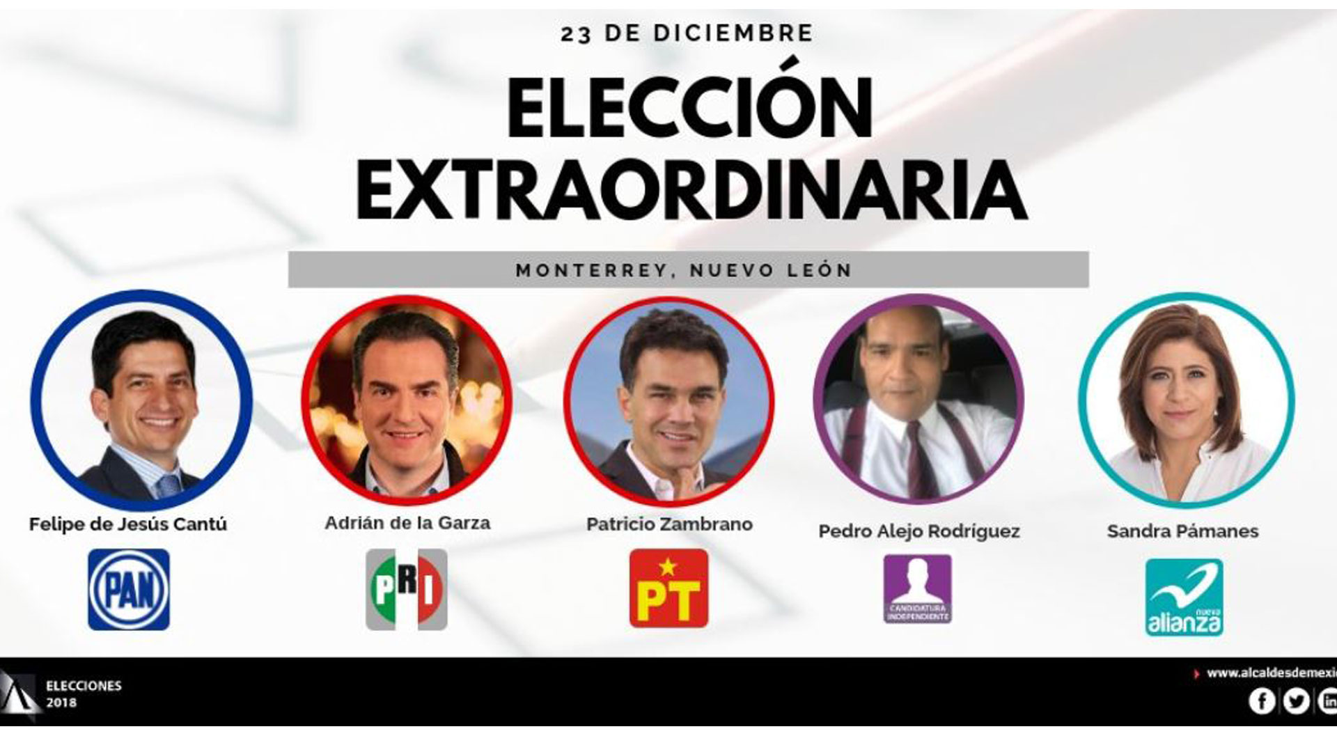 Las elecciones extraordinarias se realizaron con poca afluencia de votantes en Monterrey (Foto: Twitter @EleccionesAMX)